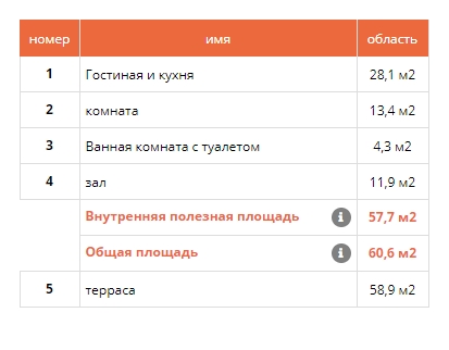 Двухкомнатные квартиры в новом ЖК "Над Морджанской рокли" Прага-4